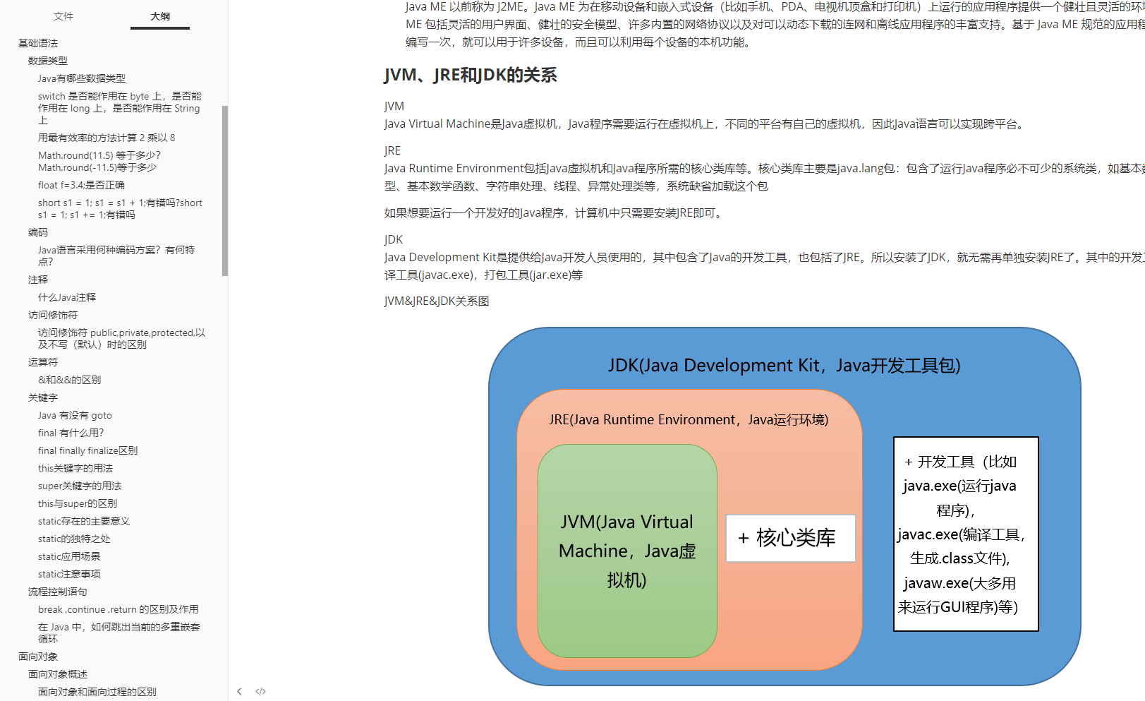 我花了一周，总结了一份Java学习/面试自测指南，200+道