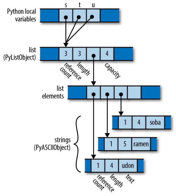 python3-count