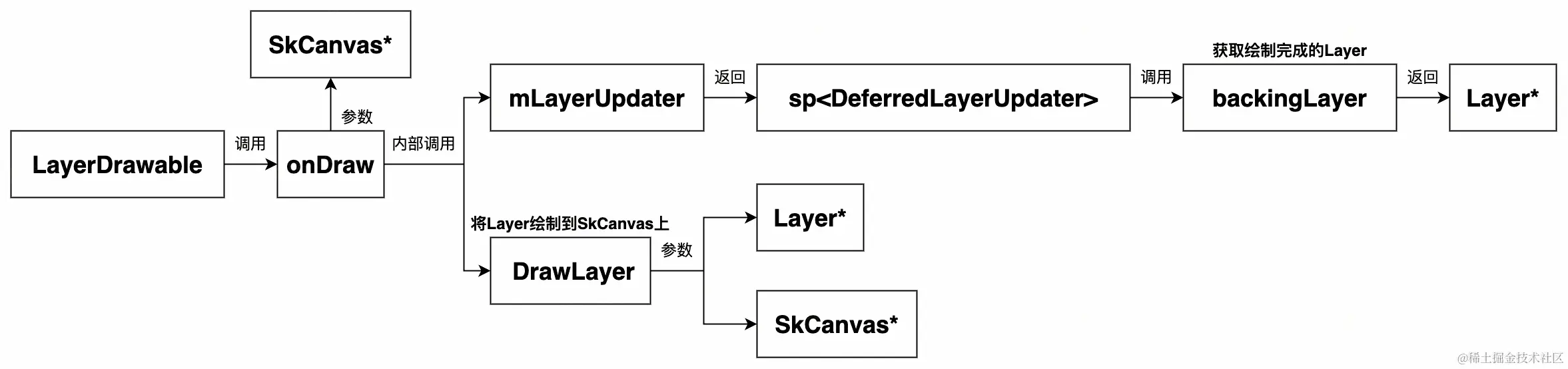 UML 图 (89)_edit_505325016844766.jpg