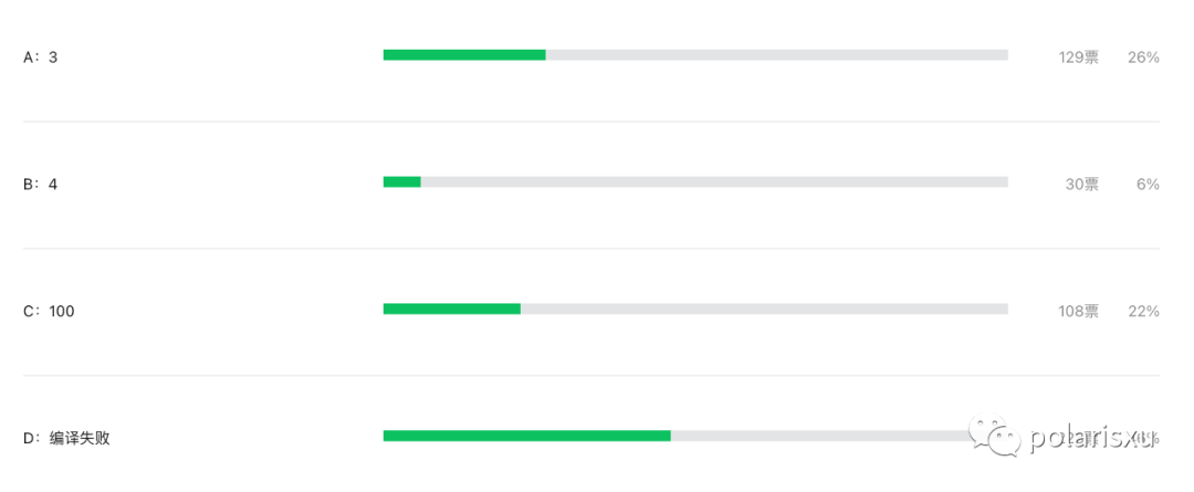 惊！这道题正确率竟然只有 22%：答案详解