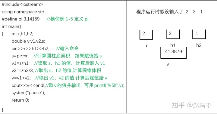 3:編寫程序,輸入三個整數r,h1,h2,計算圖1-5所示圖形的體積(下圓柱上