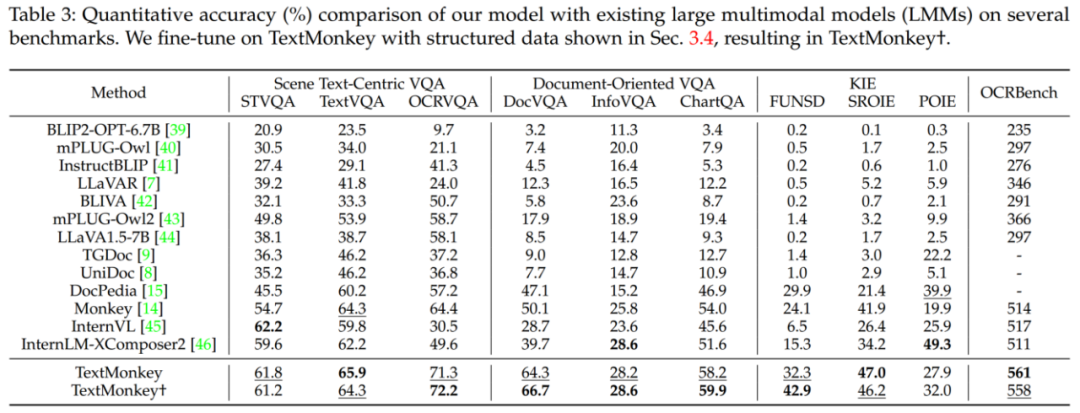 通用文档理解新sota华科金山提出全新多模态大模型textmonkey