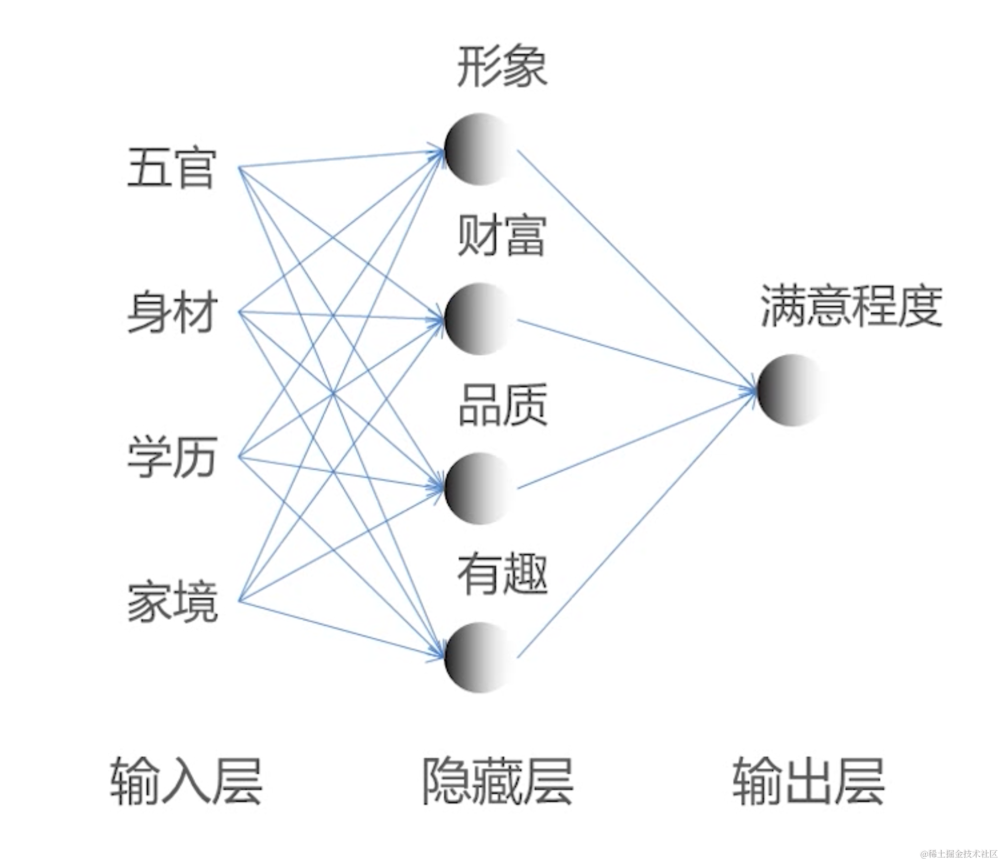 细说机器学习和深度学习