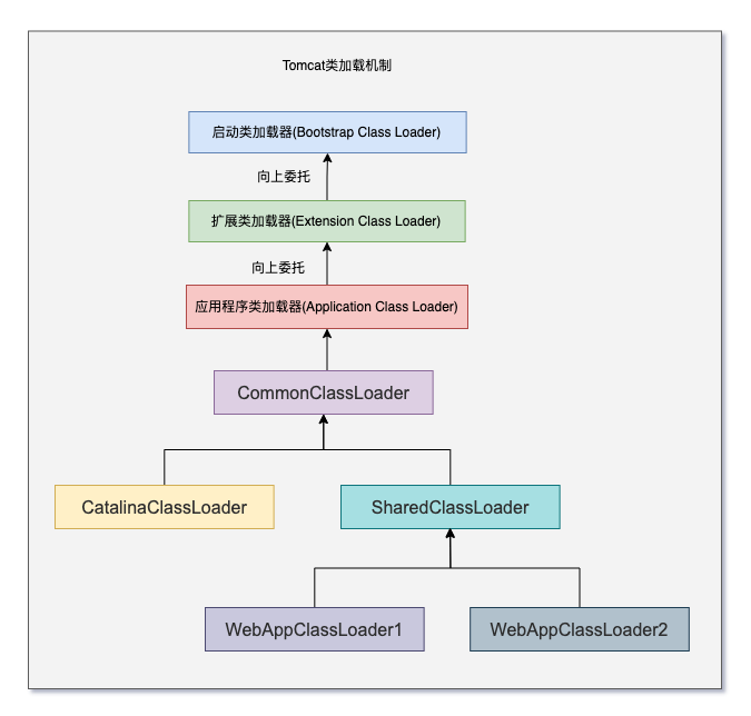 秒懂双亲委派机制