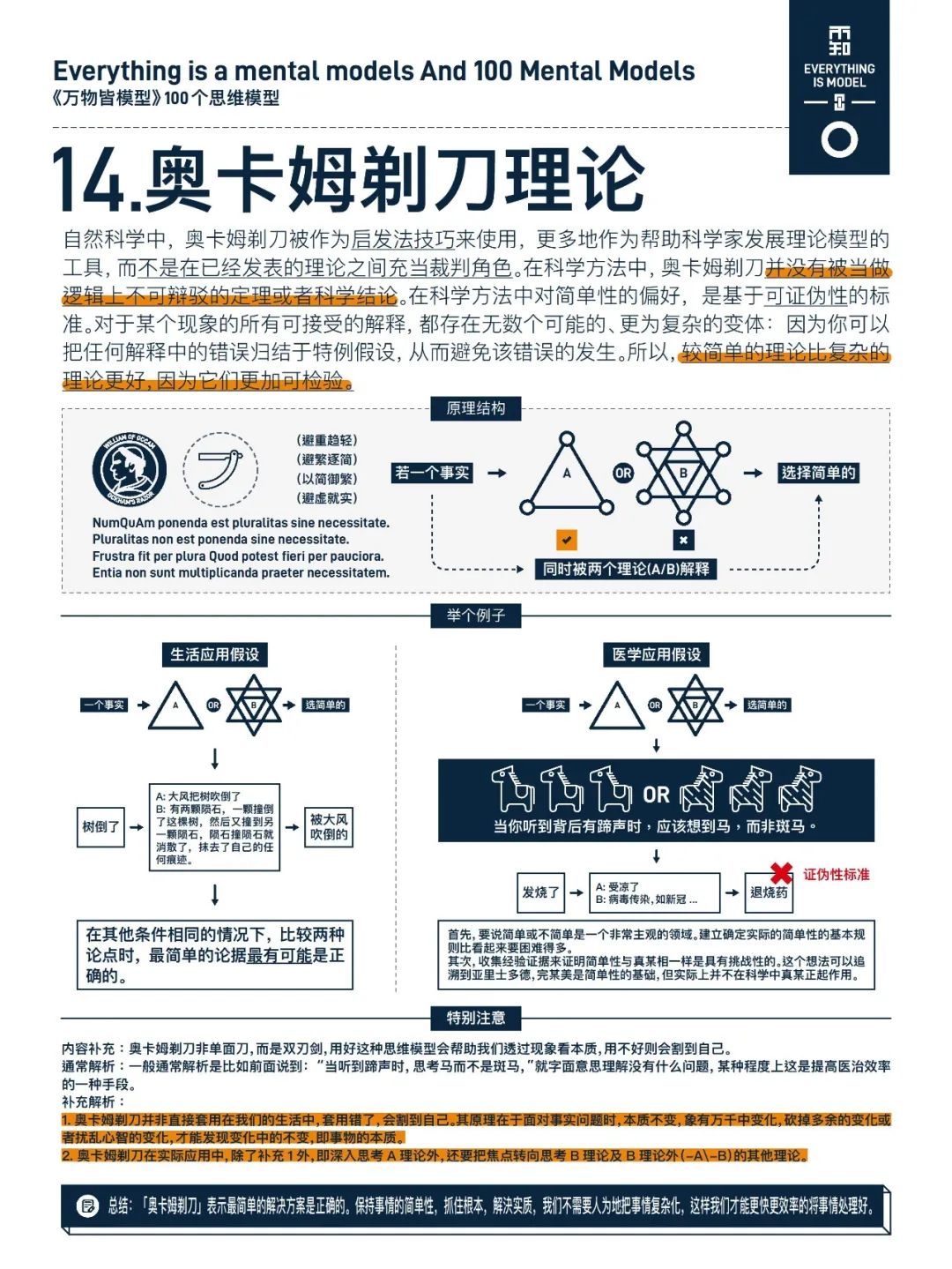 万物皆模型——100个思维模型-CSDN博客