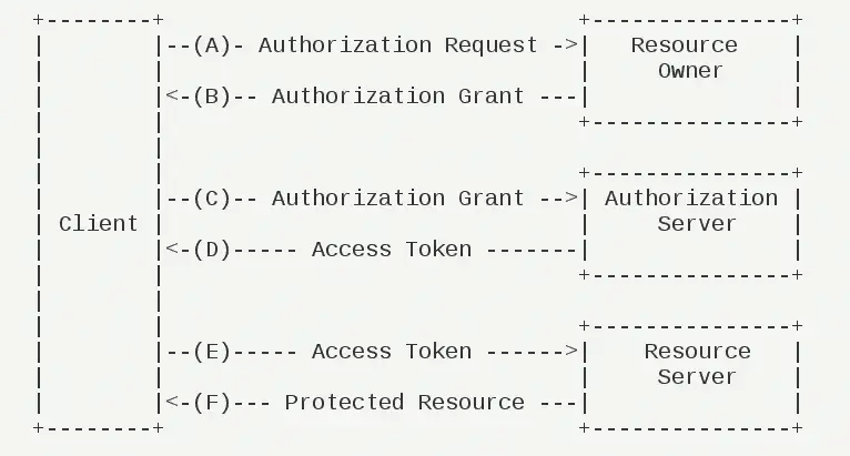 SpringSecurity简介