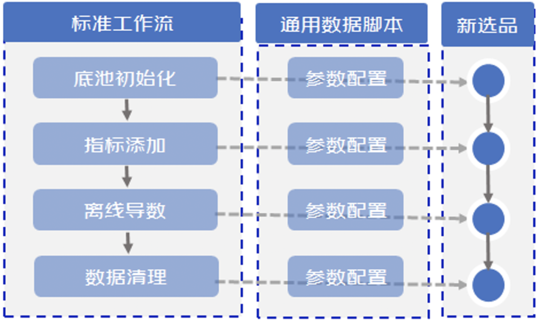 浅谈导购业务怎么开展