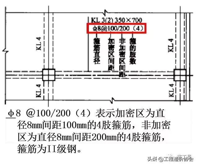若矩形截面梁的高度和宽度_梁钢筋平法识图入门基础,一看就明白!
