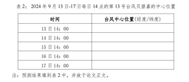 问题2分析流程图