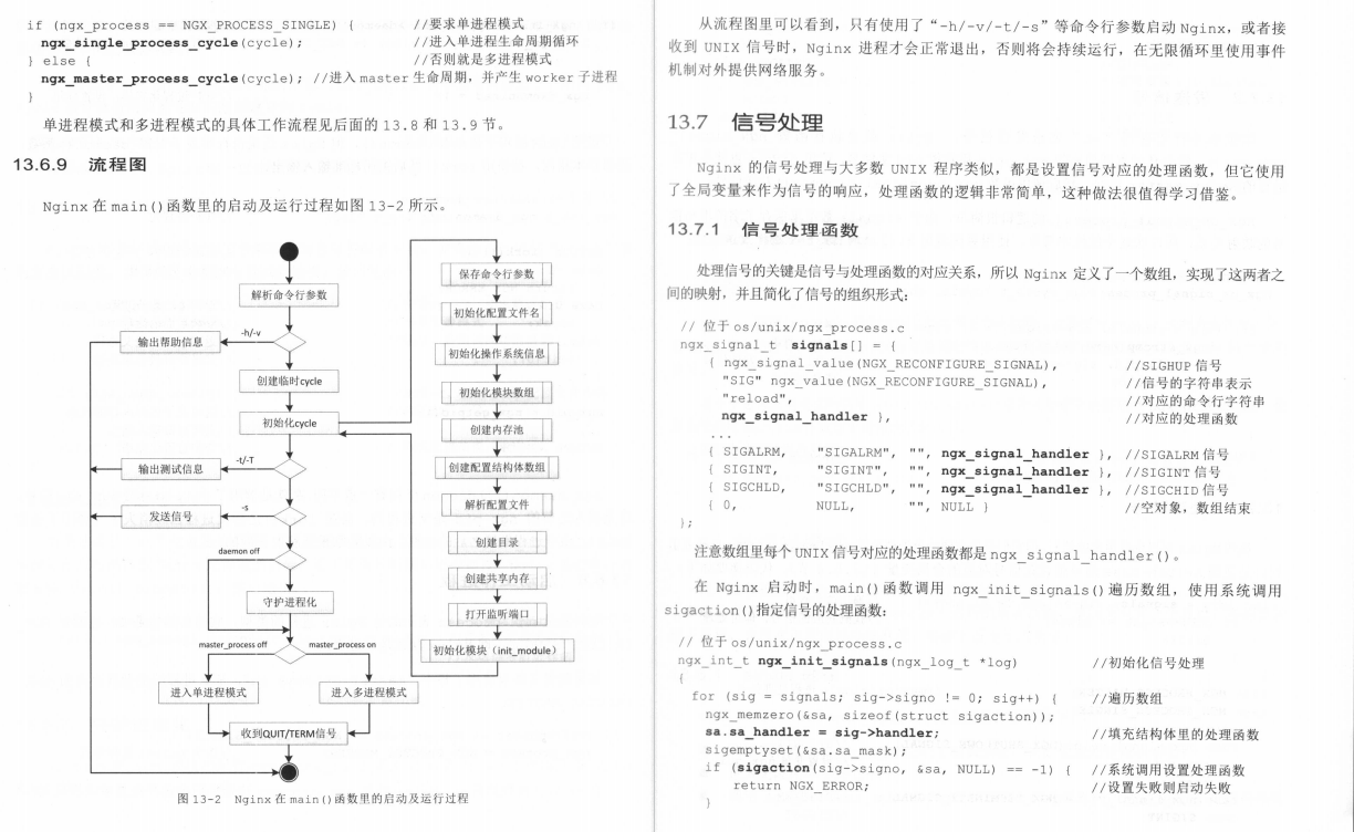 阿里内网惨遭开源的“顶级Nginx完全开发指南”，GitHub热榜首推