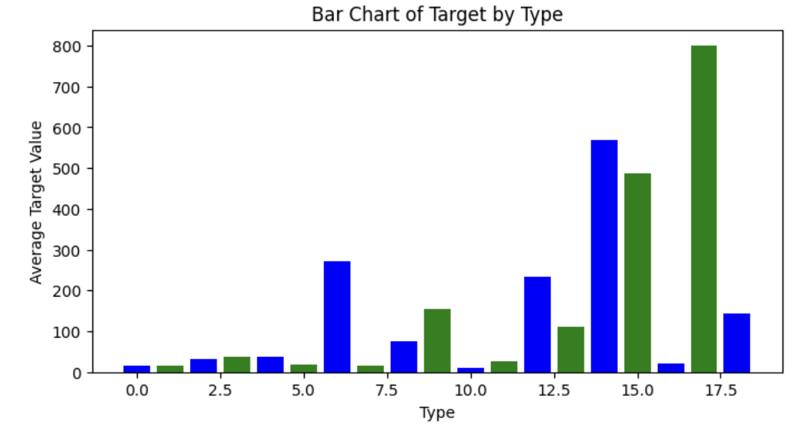 Datawhale AI<span style='color:red;'>夏令营</span> <span style='color:red;'>从</span><span style='color:red;'>零</span><span style='color:red;'>入门</span>机器学习<span style='color:red;'>竞赛</span> <span style='color:red;'>Task</span> 2