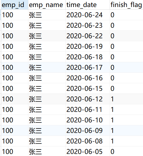 MySQL中将多行查询结果合并为一行_字段_03