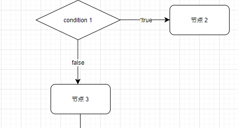 选择关系