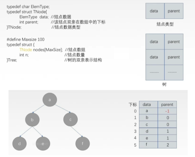 实现串的模式匹配算法_模式串匹配 java_串匹配算法综述