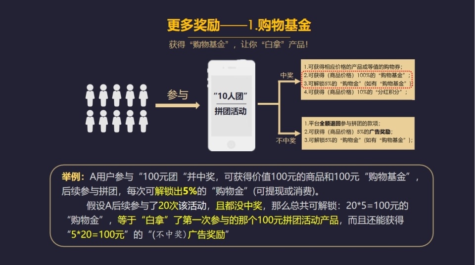 颠覆传统！团购新玩法带你零风险狂赚社交红利