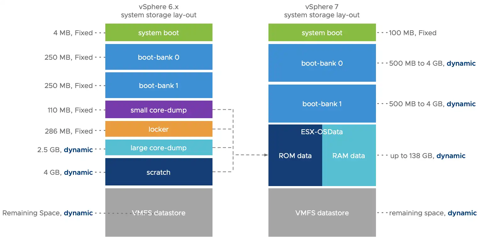 VMware ESXi 7.0U3q macOS Unlocker  OEM BIOS 2.7 Dell HPE 联想定制版 9 月更新发布