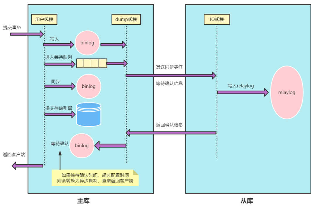 协作配合机制怎么写 0937aeceb0fa83117cba6f8aeffcd692.png