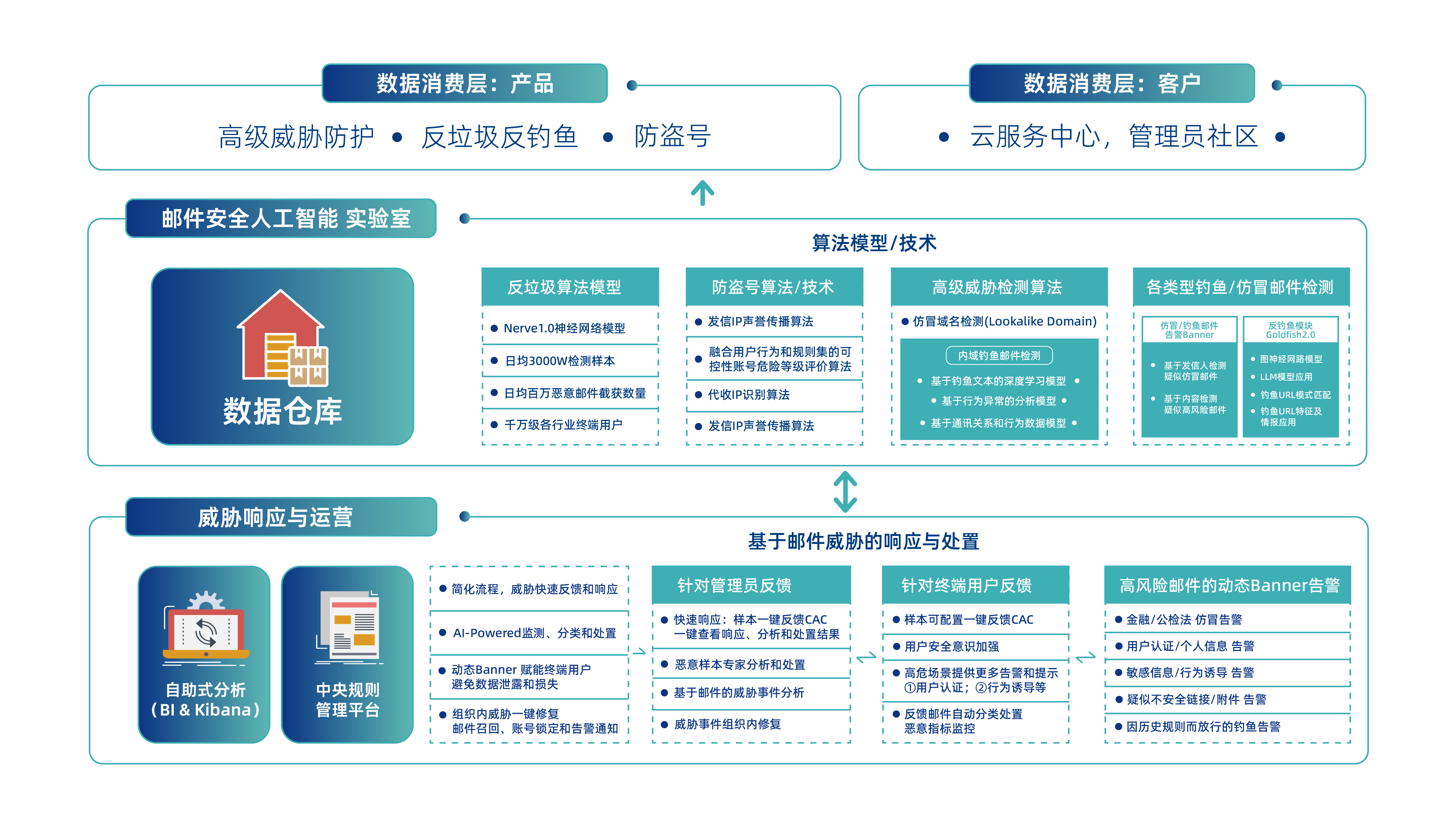 喜报！Coremail实力上榜“邮件安全网关”和“反钓鱼”等三大赛道！