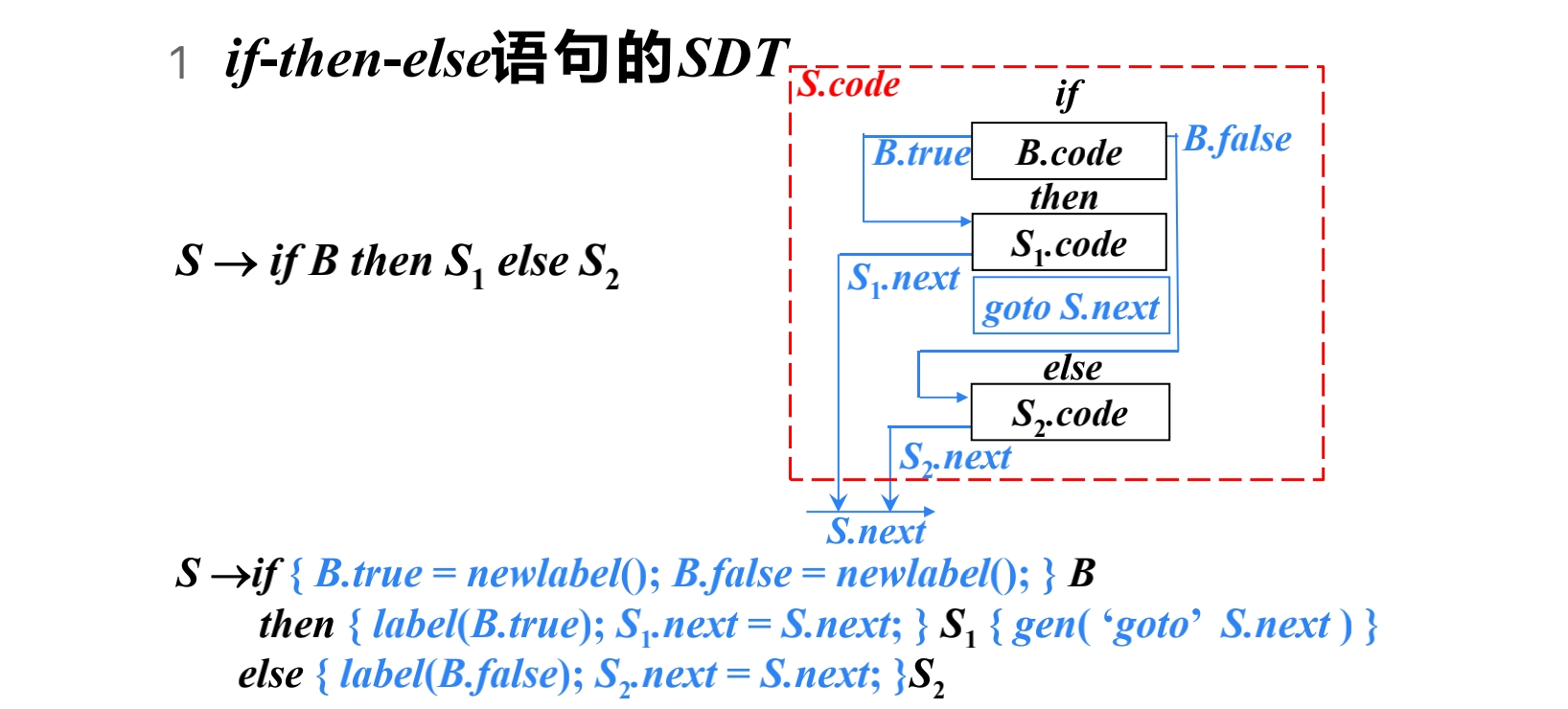 控制流语句的SDT