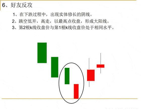 k線符號圖解大全k線組合圖解大全新手必知基本k線形態和經典k線組合