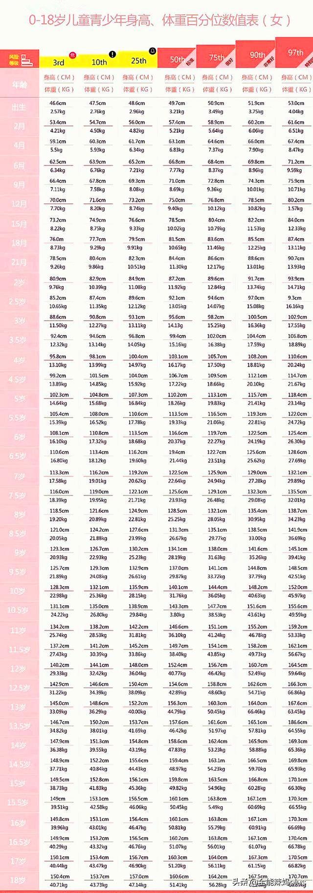 儿童的身高标准对照表2020儿童身高标准出炉6岁就120厘米你家娃符合吗