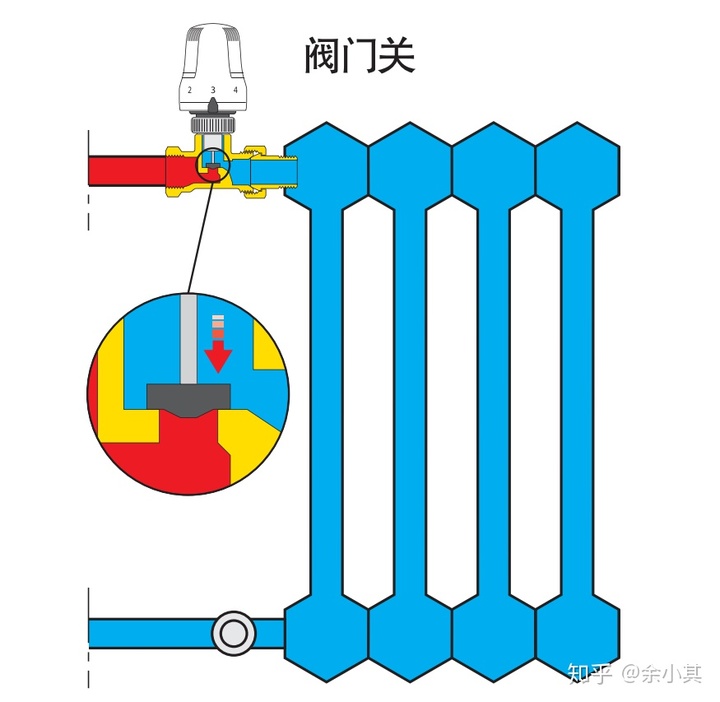 暖气阀门开关示意图标图片