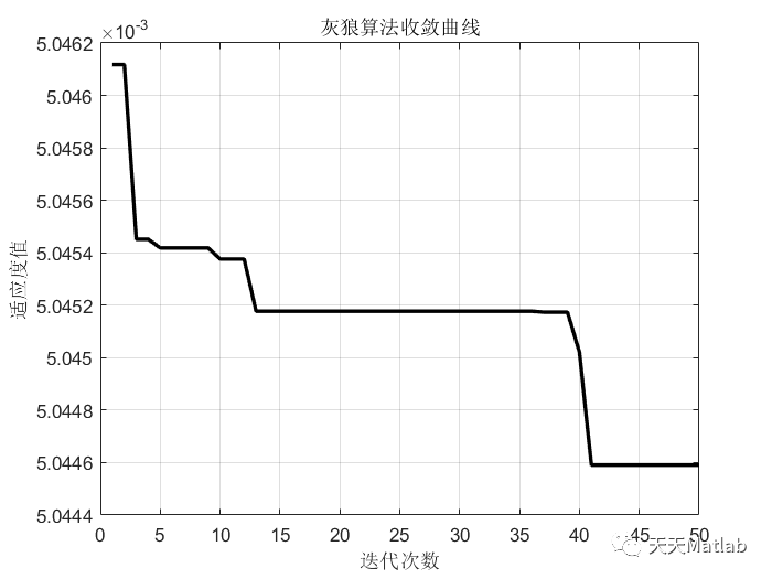 【DELM回归预测】基于灰狼算法改进深度学习极限学习机GWO-DELM实现数据回归预测附matlab代码