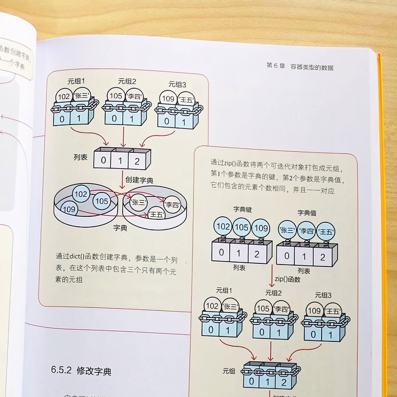 华为集团把python入门知识点整理成漫画书了，让人茅塞顿开