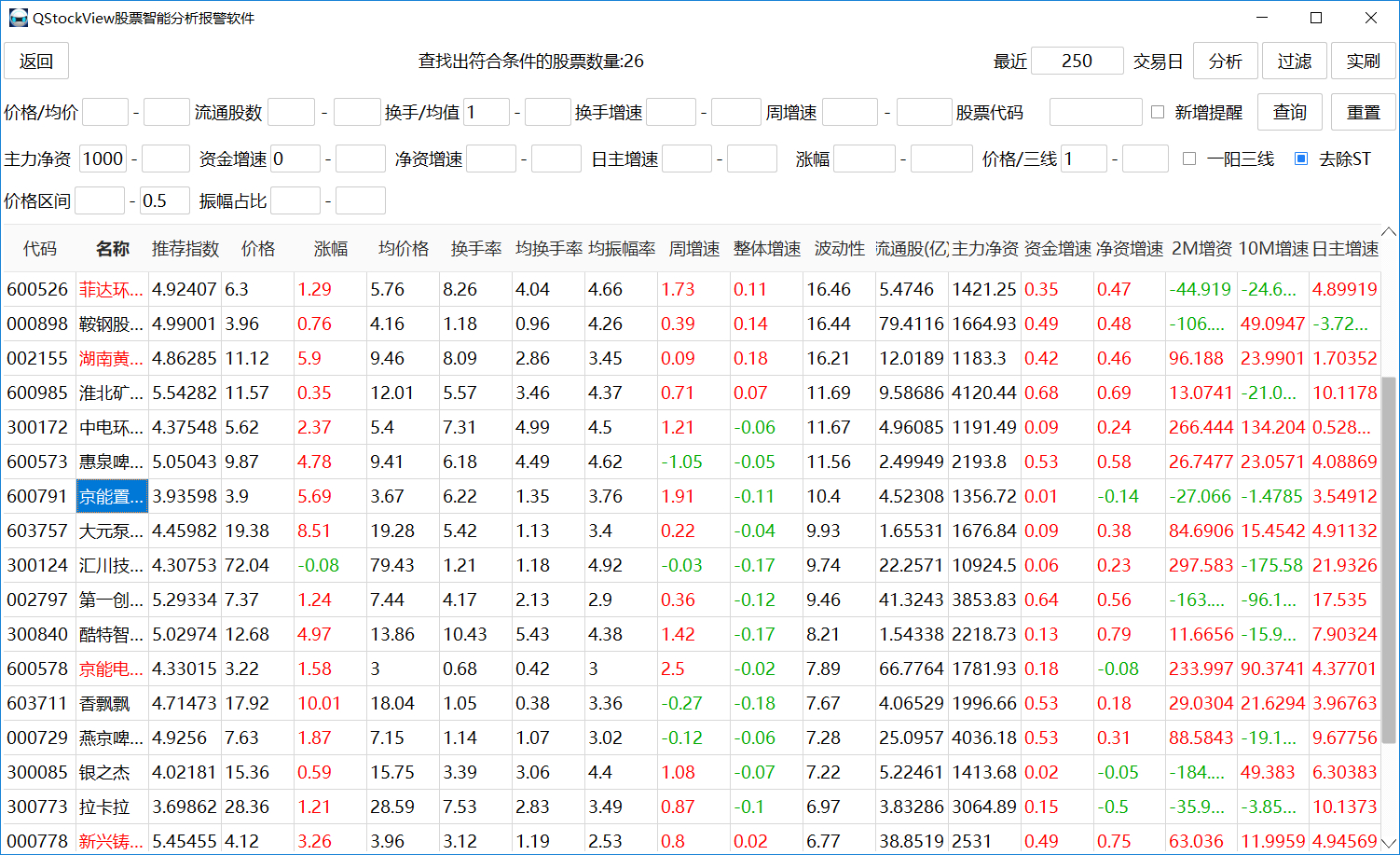 如何发现股票变化的规律