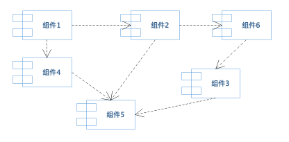 软件设计文档示例模板 - 学习/实践[亲测有效]