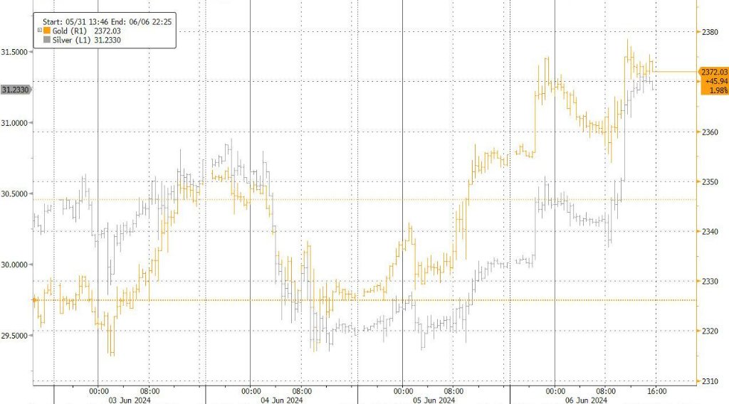 重磅就业报告前美股涨势消减，标普暂别纪录高位，英伟达盘中闪崩近6%，欧央行降息预期“退烧”，欧元跳涨