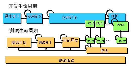 初级软件测试入门教程