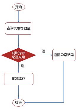 高薪Offer收割机之Redis分布式锁