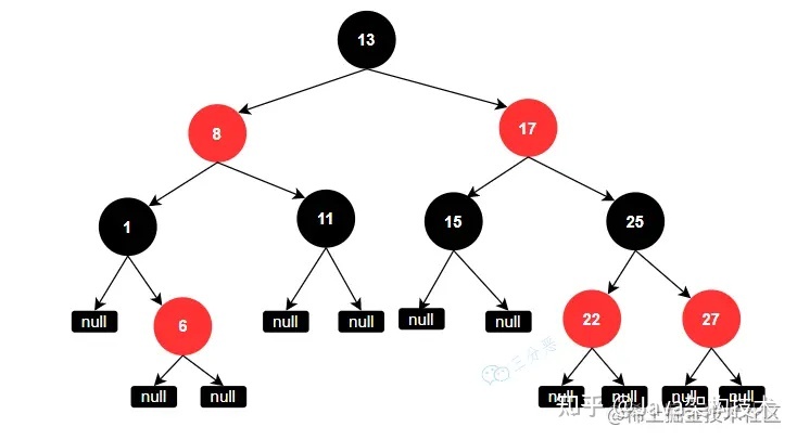 【大全】HashMap夺命32连，帮助你面渣逆袭！