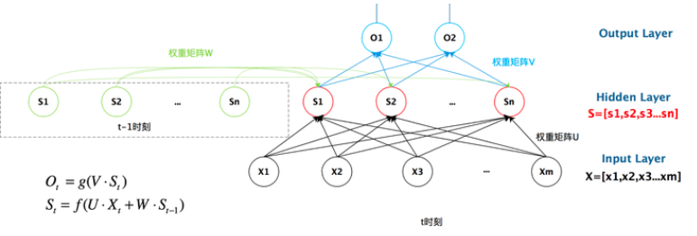 AI：153-开发一种能够自动化生成电影剧本的人工智能系统