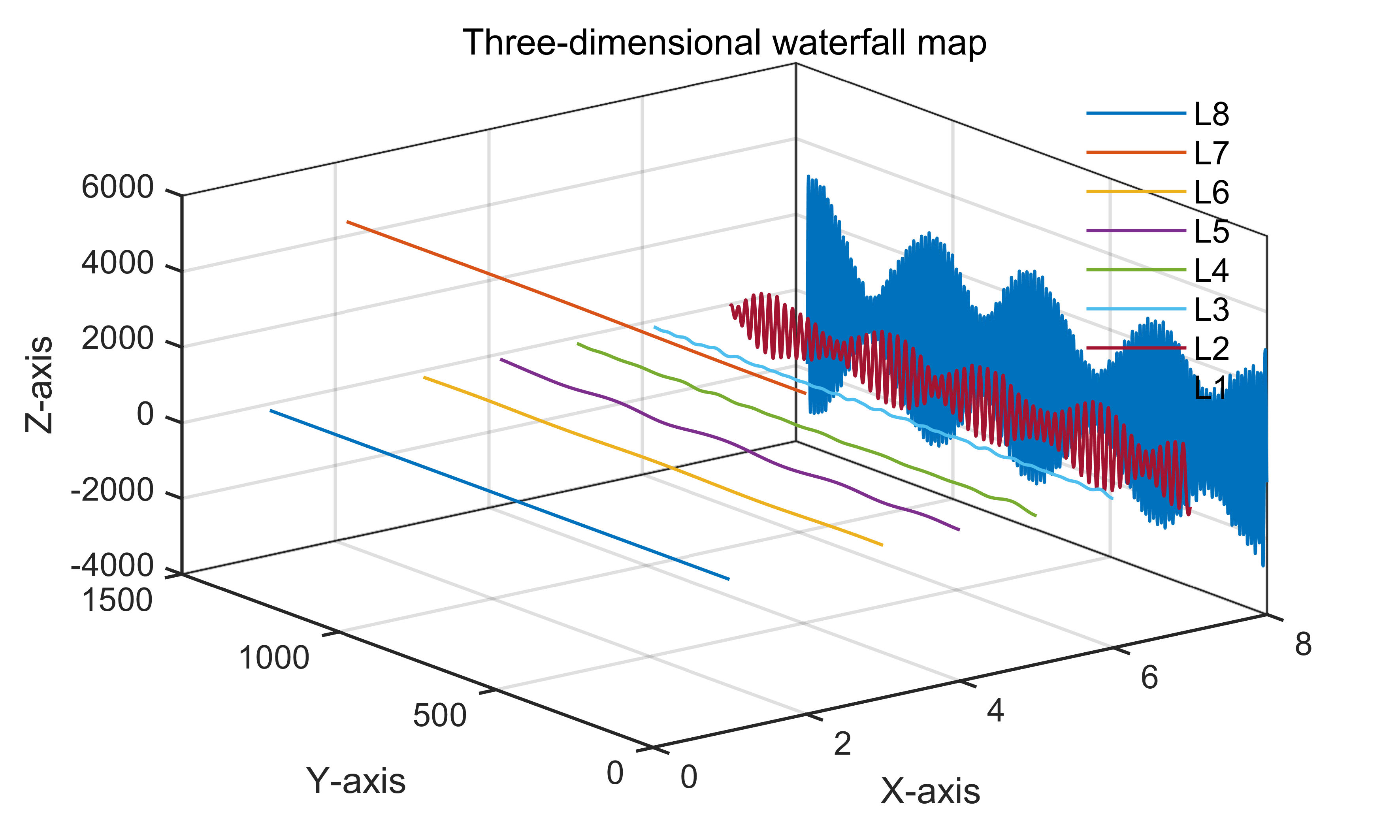 MATLAB | 科研绘图第二十二期信号分解中用于展示效果的三维瀑布图_matlab三维瀑布图-CSDN博客