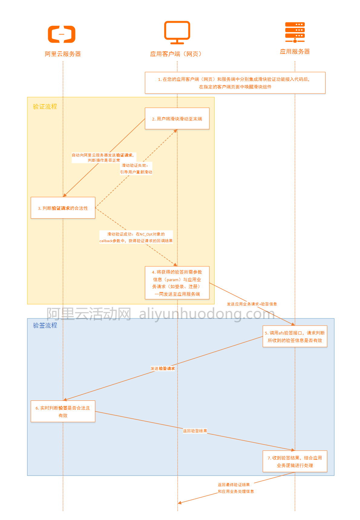 滑动验证逻辑图.png