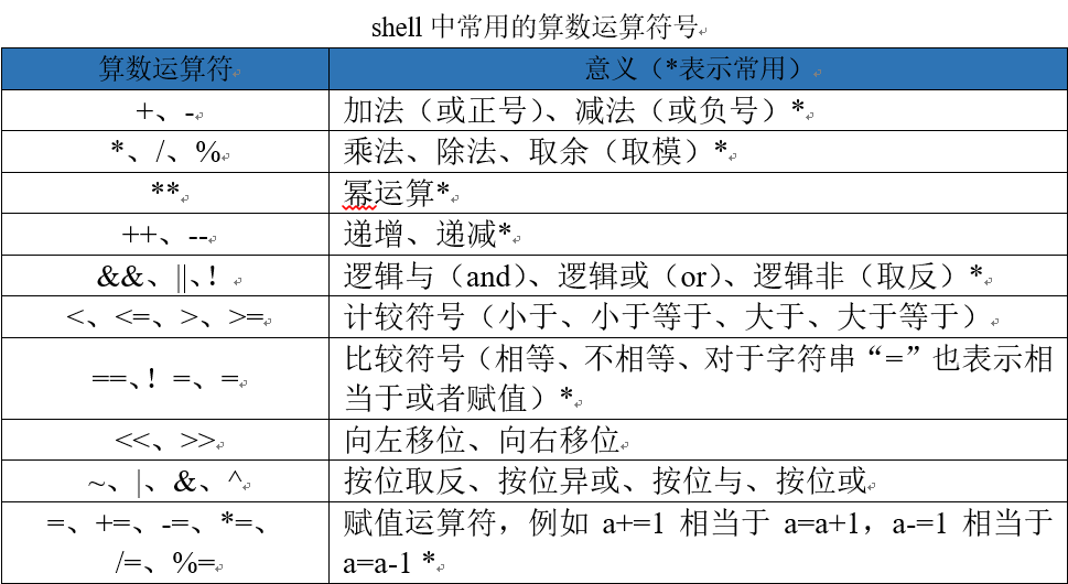 Linux脚本数值运算符 Shell脚本变量数值计算 王滕昊的博客 Csdn博客