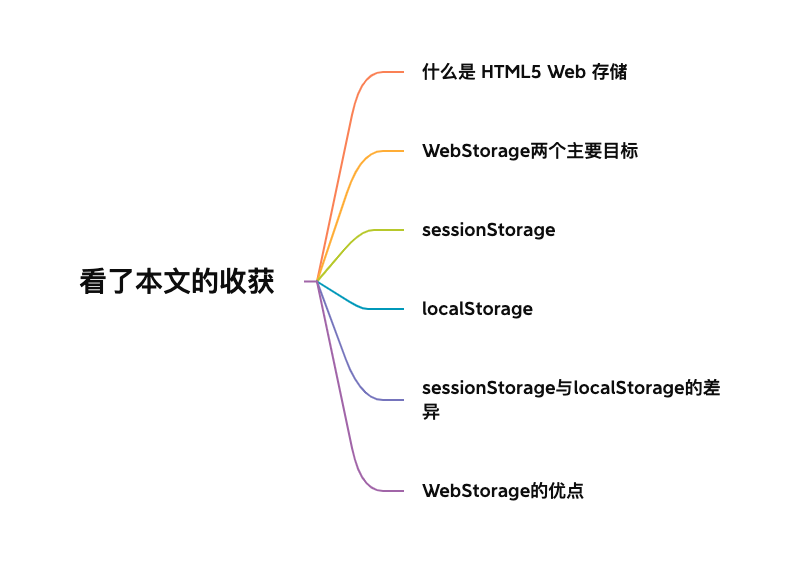 WebStorage