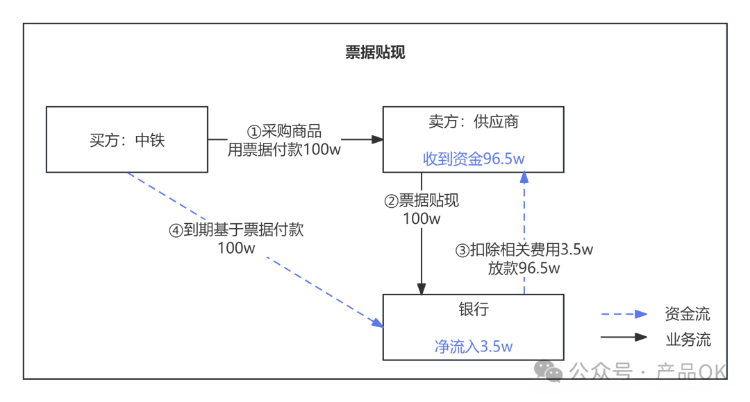 某知名国企面试题