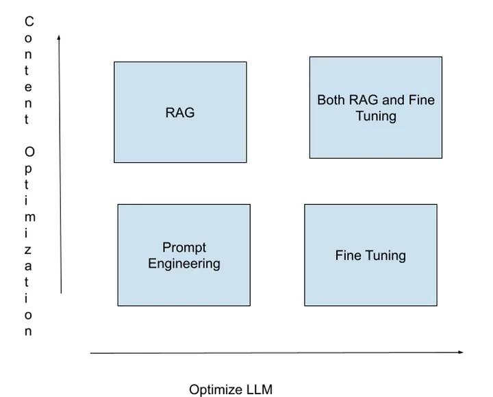 基于 Llama-Index、Llama 3 和 Qdrant，构建一个 RAG 问答系统！