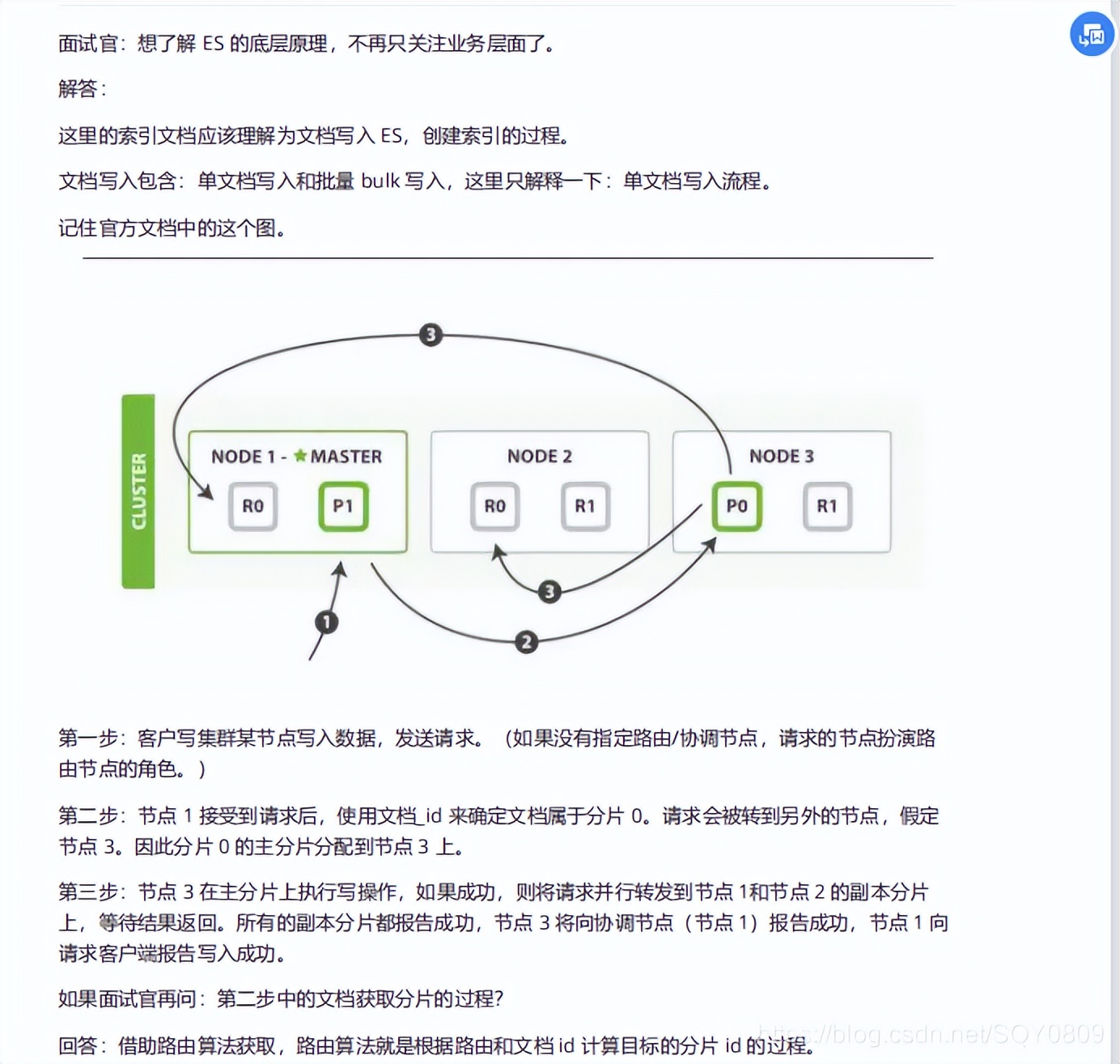 「面试必背」Elasticsearch面试题（收藏）