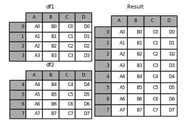 merging_append1