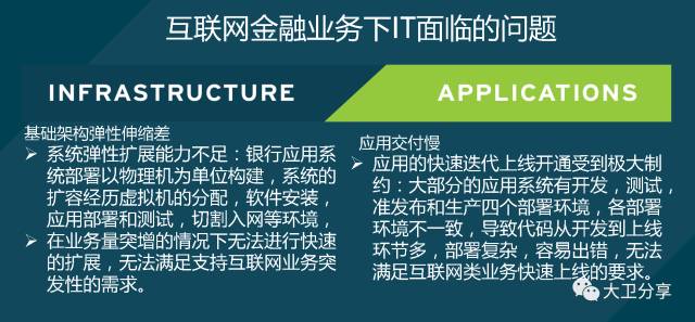 互联网金融下IT架构的基本要求互联网金融下IT架构的基本要求