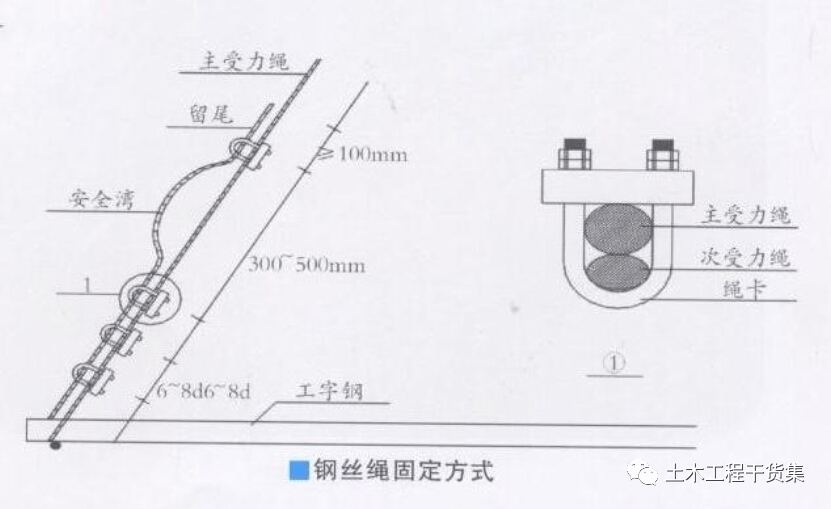 常見的預設分欄包括外架支模架安全怎麼做附施工現場搭設腳手架常見