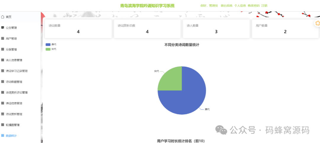 【含开题报告+文档+PPT+源码】基于SSM框架的诗词吟诵知识学习系统的设计与实现