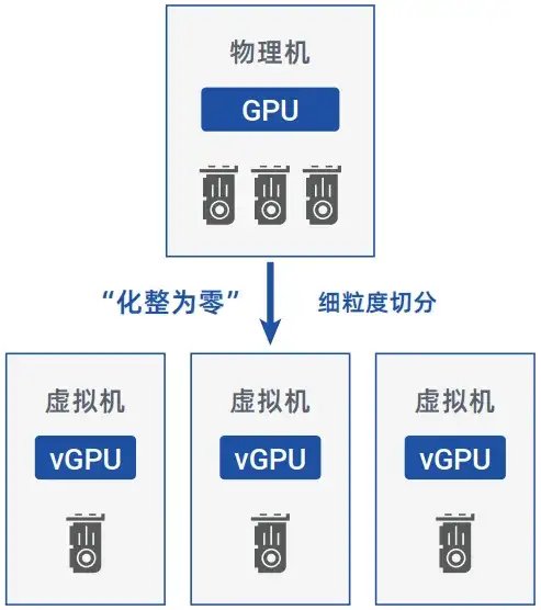 AI算力资源池建设重点_数据中心_05