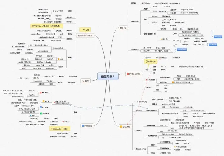 这可能是史上最全的Python教程资料（免费分享）