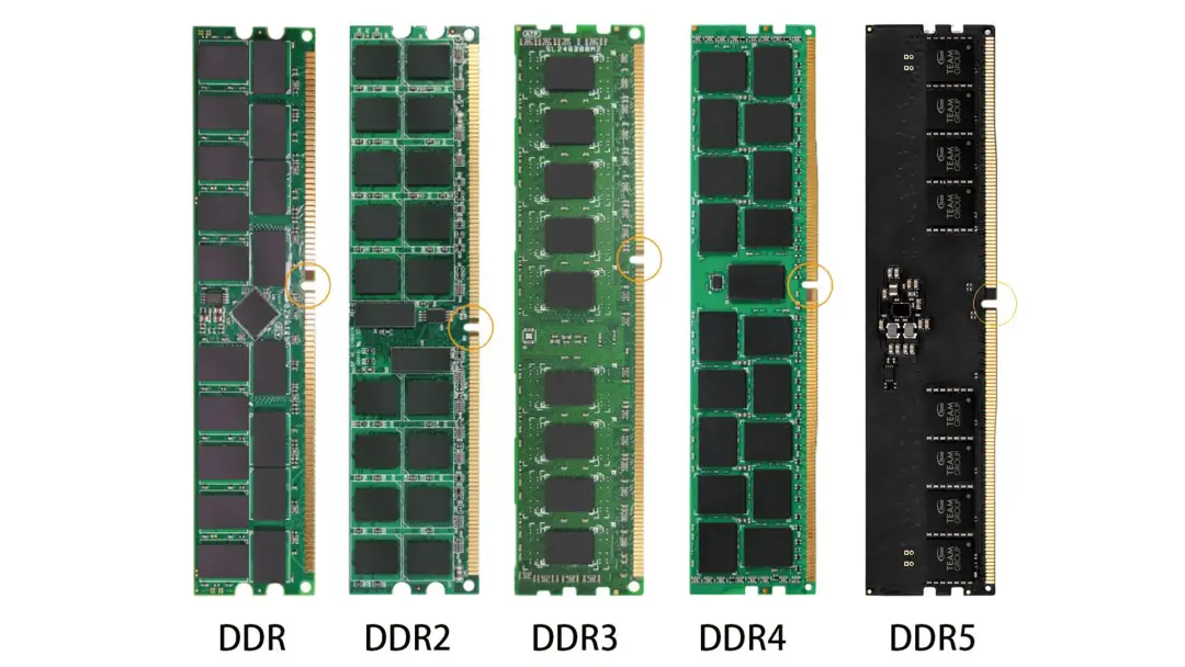 一代更比一代强！一文带你回顾DDR内存的前世今生