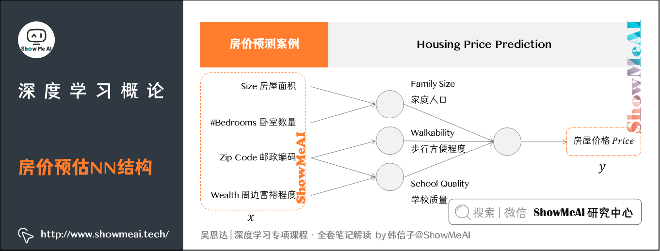 房价预估NN结构